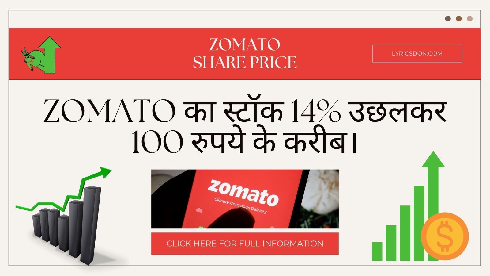 Zomato Share Price : स्टॉक 14% उछलकर 100 रुपये के करीब। शेयर मूल्य लक्ष्य आगे बढ़ने का सुझाव देते हैं